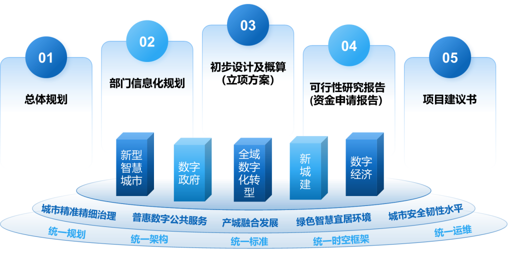 工程咨询