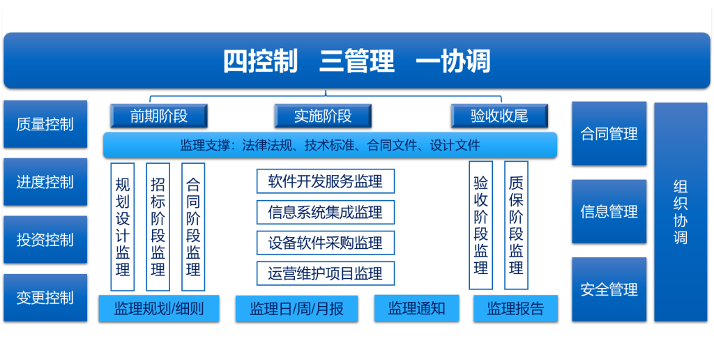 工程监理